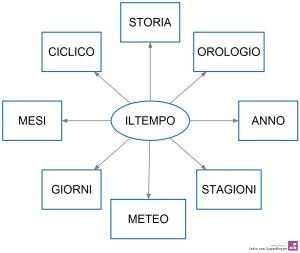 iltempo