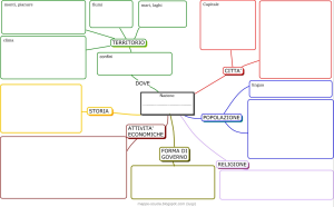 mappa-mentale-per-appunti